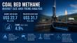 Coal Bed Methane Market to Achieve US$31.7 Billion by 2033, Expanding at a CAGR of 4.9% - Persistence Market Research