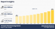 Aerospace Nanotechnology Market to Hit USD 8.2 Bn by 2034 at 7.2% CAGR Driven by Lightweight and Fuel-efficient Aircraft