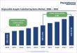 Disposable Aseptic Isolation Systems Market to Reach US$3.4 Billion by 2033 at 9.4% CAGR | Persistence Market Research