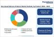 Rice based Skincare Products Market to Reach US$ 13.9 Billion by 2033 Driven by Natural Beauty Trends