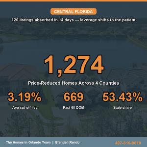 Weekly Price Reduction Summary