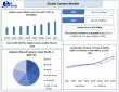 Camera Market : A Complete Guide for Investors and Researchers
