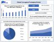 Corrugated packaging Market : A Look at the Industry's Advancements and Opportunities