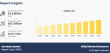 Gas Meter Market Trends, Smart Metering Demand, and Industry Forecast 2033