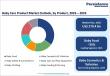 Baby Care Product Market to Reach US$ 451.5 Billion by 2033 Driven by Rising Infant Care Awareness
