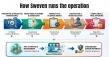 Sweven FM Introduces Maintenance Infrastructure as a Service for Commercial Buildings