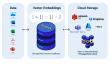 StorageChain Unveils Cross-Cloud AI Intelligence Layer Built for the Next Era of Agentic AI