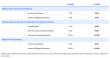 2026 Merit Cycle Report: AI Talent Premium Grows as Raise Budgets Tighten