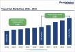 Tinned Fish Market Growth Trends and Industry Forecast 2033