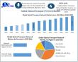 Optical Transport Network Market : A Look at the Industry's Advancements and Opportunities