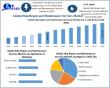 Ship Repair and Maintenance Services Market: An In-Depth Look at the Current State and Future Outlook