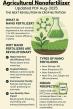 Nano Fertilizers Market Executive Summary, Segmentation, Review, Trends, Opportunities, Demand and Forecast to 2033