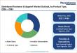 Skateboard Footwear & Apparel Market to Reach US$ 4.6 Billion by 2033 Driven by Rising Skate Culture Trends
