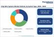 X-By-Wire Systems Market to Reach US$ 62.8 Billion by 2033 at 11.9% CAGR | Persistence Market Research