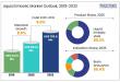 Liquid Embolic Market to Reach US$ 703.6 Mn by 2032 at 9.0% CAGR | Persistence Market Research