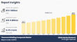 Thermoset Molding Compound Market Set For Rapid Expansion With 6.3% CAGR Through 2033