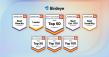 Birdeye Earns #1 Enterprise Rankings Across 14 Categories in G2 Summer 2026 Awards