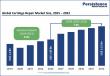 Cartilage Repair Market to Reach US$3.15 Bn by 2032 at 7.9% CAGR | Persistence Market Research