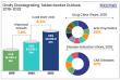 Orally Disintegrating Tablet Market to Reach US$ 48,186.8 Mn by 2032 at 8.5% CAGR | Persistence Market Research