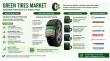 Green Tires Market to Reach US$92.4 Billion by 2033 at 8.2% CAGR | Persistence Market Research