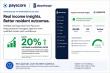Payscore and DoorLoop Partner to Improve Tenant Screening with Real-Time Income Verification