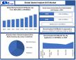 Dental Implant Drill Market Share, trends Future growth ,Industry Analysis & Trends Outlook 2032