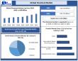 Chemical Market: An Overview of Key Players and Competitive Landscape