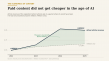 New Transaction Data Challenges the Claim That AI Has Collapsed Demand for Paid Editorial Placements