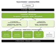 NYB.AI Launches Vecura 2.0, Bringing Agentic AI Workflows to Molecular Discovery, with NVIDIA 