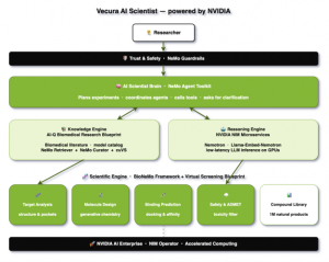 NYB.AI Vecura AI Scientist Powered By NVIDIA