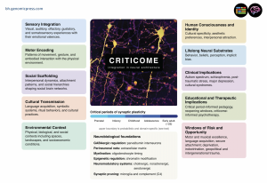 Understanding the criticome.