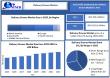 Delivery Drones Market Size, Share, Opportunities, Future Growth and Forecast Analysis 2032