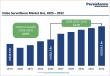 Video Surveillance Market Size to Reach US$112.8 Billion by 2033 from US$63.7 Billion in 2026 at 8.5% CAGR