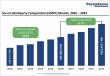Secure Multiparty Computation (SMPC) Market to Reach US$ 1,915.7 Mn by 2033, Growing at an 11.7% CAGR