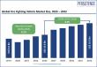 Fire Fighting Vehicle Market to Reach US$ 19.3 Bn by 2032 at 8.9% CAGR | Persistence Market Research