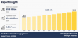 Plastic Based Meat Packaging Market is Booming Worldwide at a Significant Growth by 2034 | CAGR of 3.9%