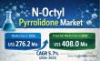 N-octyl Pyrrolidone Market to Experience Surge to US$ 408.0 Mn by 2033, Expanding at a CAGR of 5.7% from 2026 to 2033