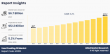 Used Cooking Oil (UCO) Market Set to Boom Rapidly, Witnessing Strong Growth Through 2035 | Quatra, Olleco, GREASECYCLE