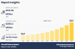 Aircraft Battery Market Set for Rapid Growth, Demand, Scope, Size, Share, Forecast 2033 | Boeing, Airbus, EnerSys