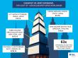 Iconic Doesn't Always Mean Efficient: Global Benchmark Reveals the True Cost of the World's Biggest Advertising Screens