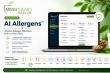 MenuSano Launches AI Auto Allergens to Simplify Allergen Management and Food Labelling