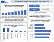 Cardiac Rhythm Management Devices Market  : A Study of the Current Status and Future Prospects