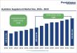 Hydration Supplement Market Gains Momentum Worldwide as Wellness Trends