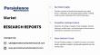 Access Control Market to Reach US$ 19.9 Billion by 2033, Growing at a CAGR of 8.3% from 2026–2033