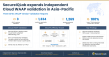 SecureIQLab Publishes Three APAC WAAP Validation Reports