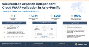 SecureIQLab's APAC Cloud WAAP CyberRisk Validation  program expansion in 2026