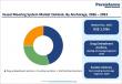 Vessel Mooring System Market to Reach US$ 2.6 Billion by 2033 at 4.2% CAGR | Persistence Market Research