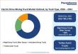 Electric Drive Mining Truck Market to Reach US$ 1,760.9 Mn by 2033 at 13.4% CAGR | Persistence Market Research