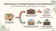Satoyama Mace Initiative Launches Methodology for Organic Waste Resource Processing via High-Efficiency Conversion