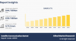Satellite Communication Market to Hit USD 110.7 Billion by 2033 at 9.7% CAGR
